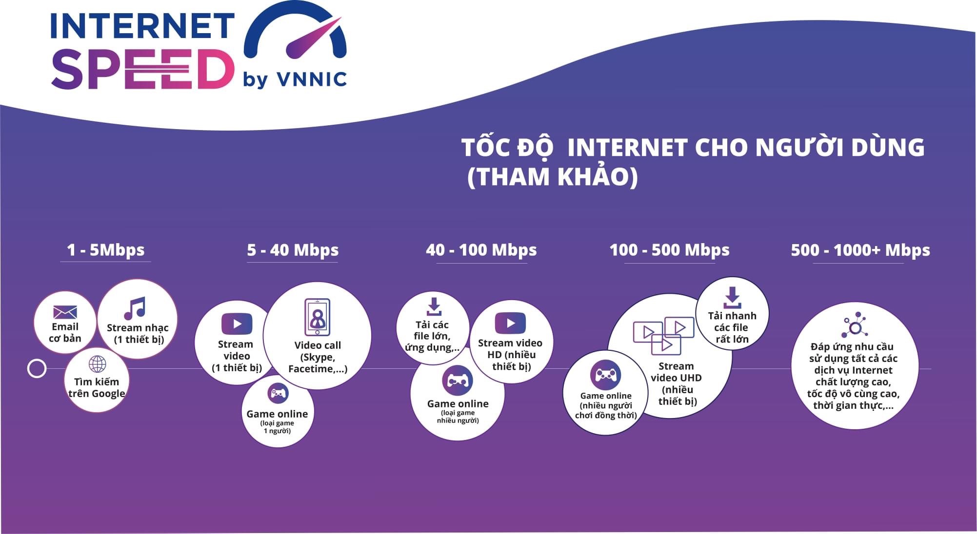 Tuyên truyền sử dụng ứng dụng i-Speed để nâng cao 