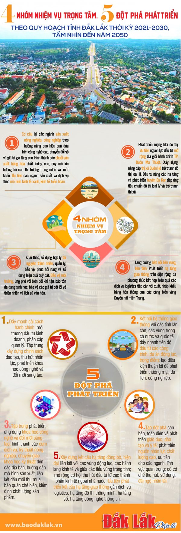 4 nhiệm vụ trọng tâm, 5 đột phá phát triển theo Quy hoạch tỉnh Đắk Lắk thời kỳ 2021 - 2030, tầm nhìn đến năm 2050