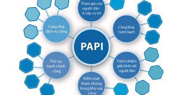Kế hoạch nâng cao Chỉ số Hiệu quả quản trị và Hành chính công cấp tỉnh năm 2024